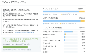 実験思考 Twitter広告を試してみた結果 しもんのブログ